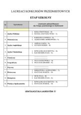 Laureaci konkursów przedmiotowych