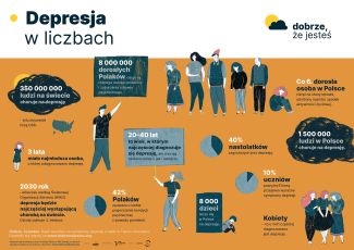 Dobrze że jesteś infografika1
