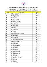 Lista sal i nauczycieli na rozpoczęcie roku szkolnego