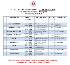 etap rejonowy